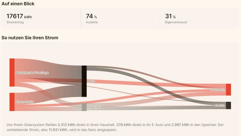 Photovoltaikanlage-Rechner